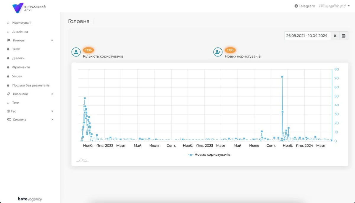 Ілюстрація 6