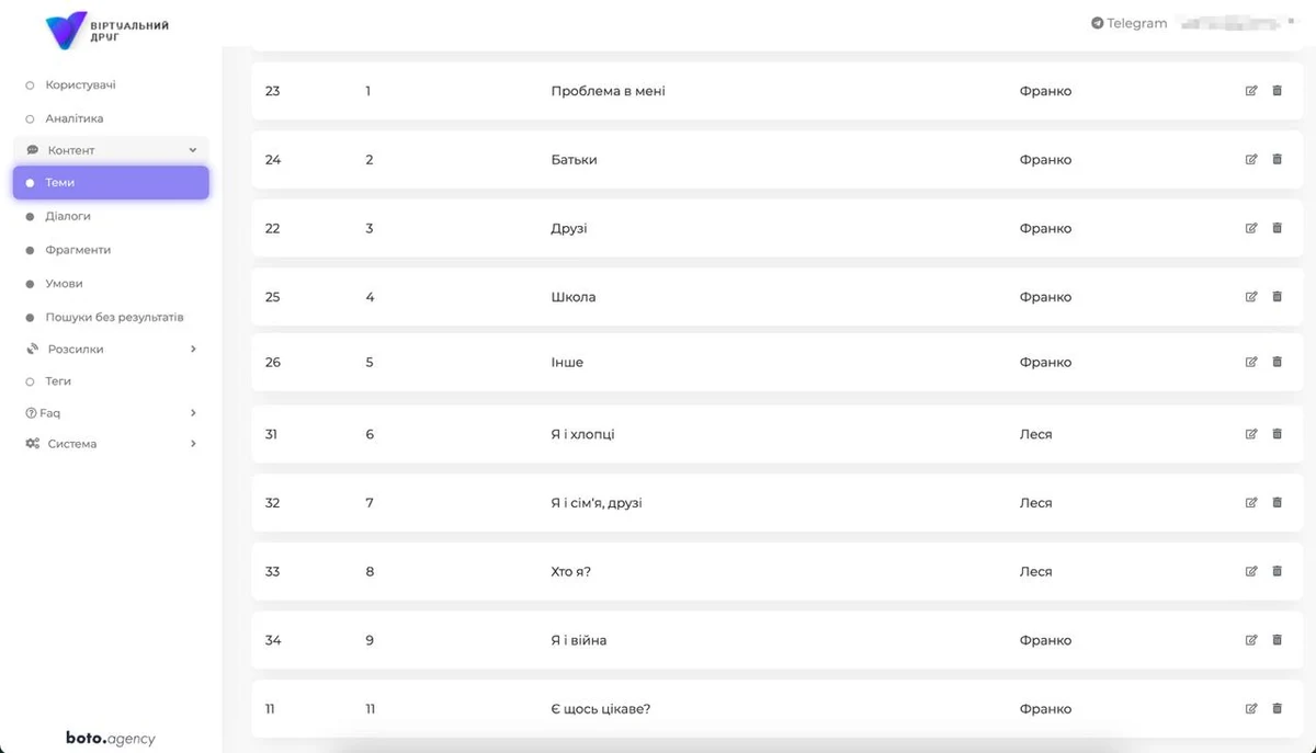 Ілюстрація 7