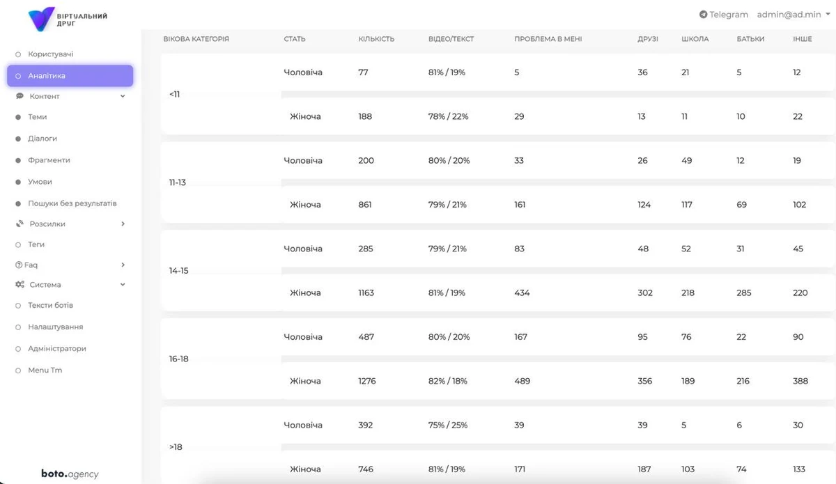 Ілюстрація 15