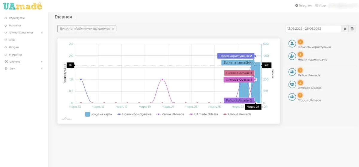 Ілюстрація 6
