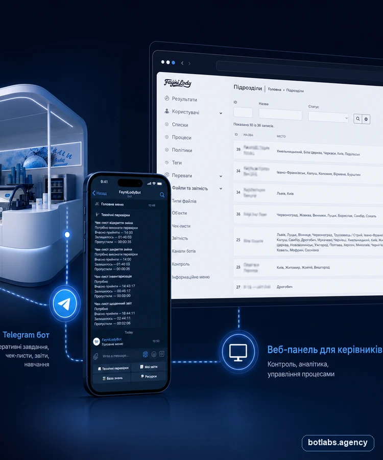 Fayni Lyody chatbot case visual by BotLabs Agency