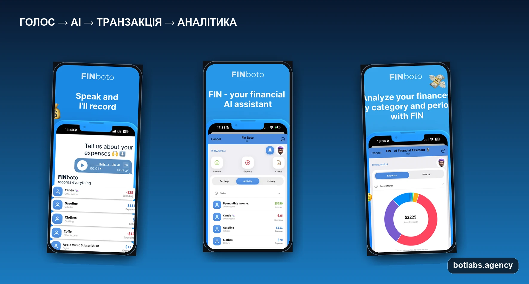 FINboto chatbot case visual by BotLabs Agency