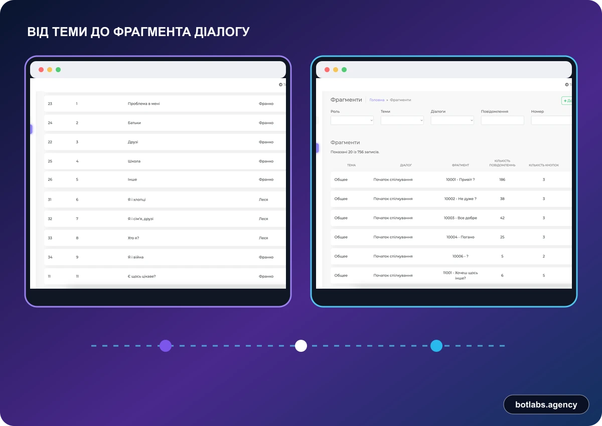 Virtual Friend Selia chatbot case visual by BotLabs Agency
