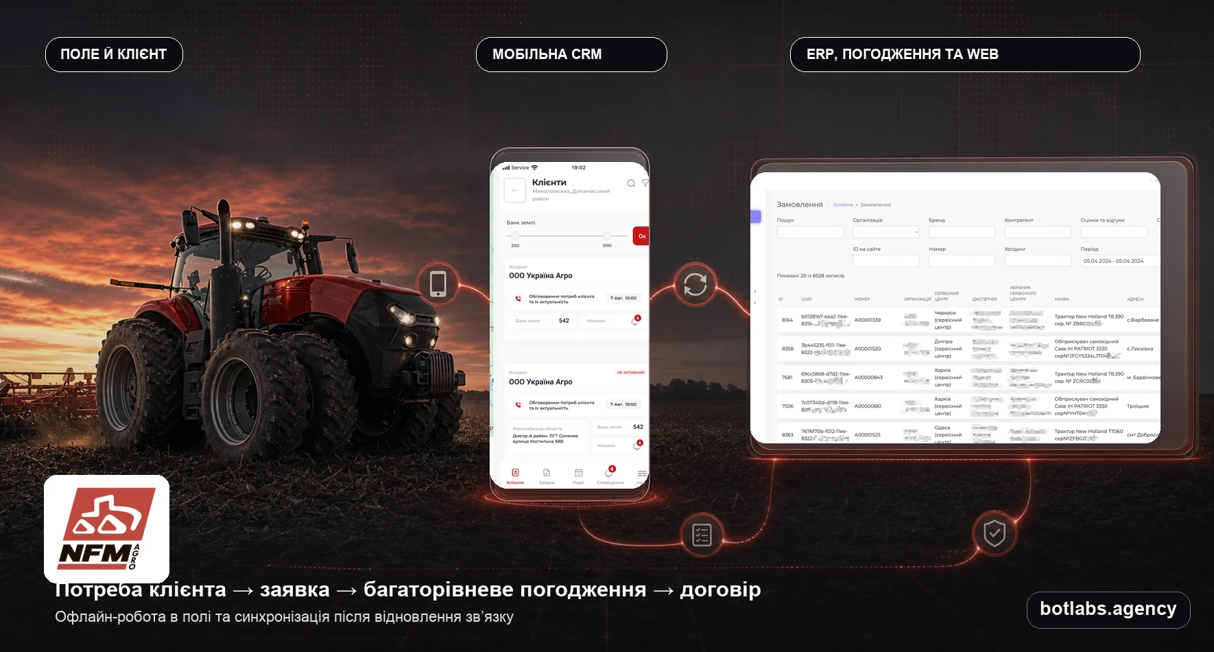 NFM AGRO chatbot case visual by BotLabs Agency