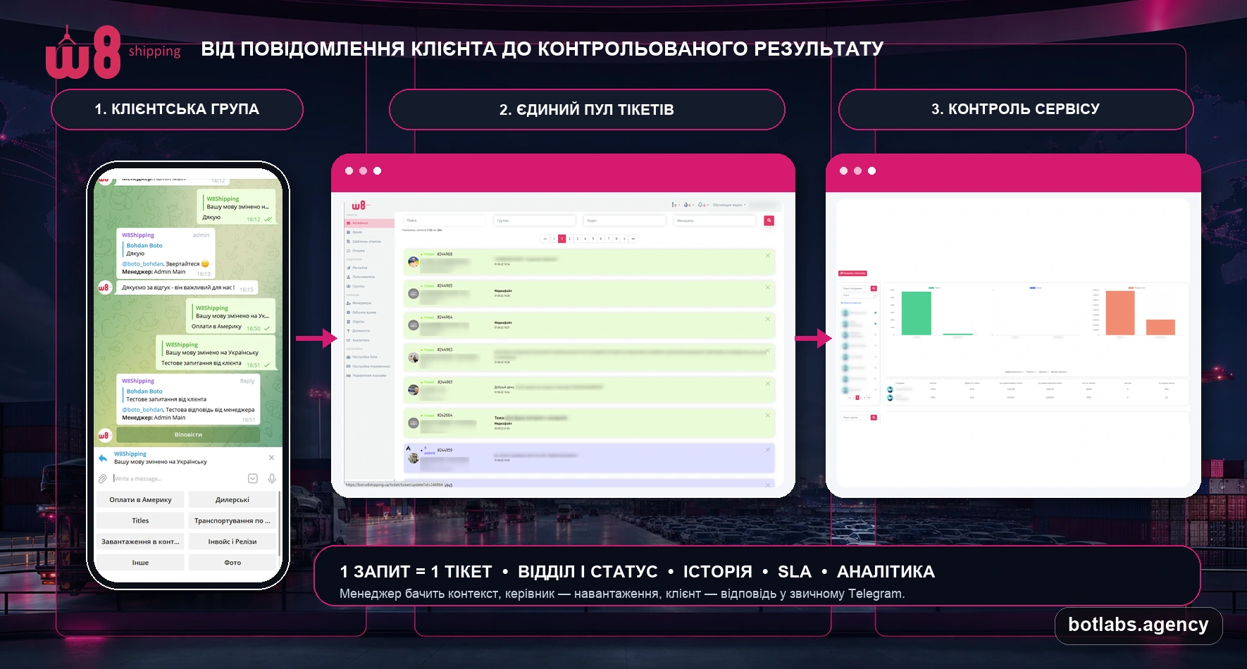 W8 Shipping chatbot case visual by BotLabs Agency