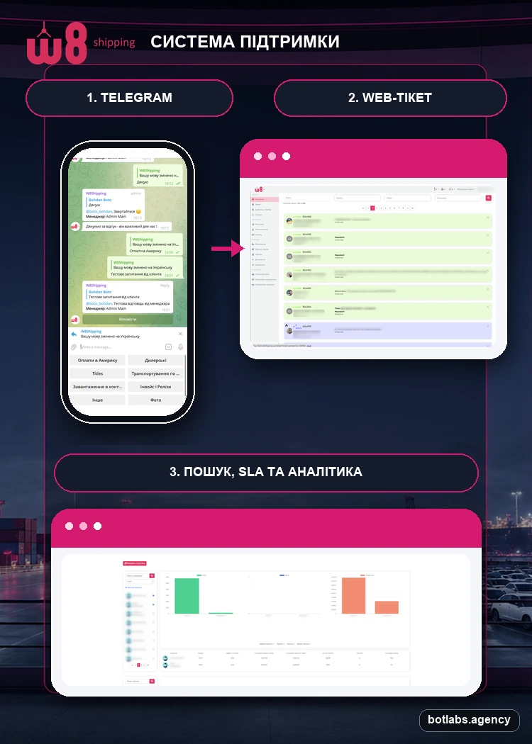 W8 Shipping chatbot case visual by BotLabs Agency