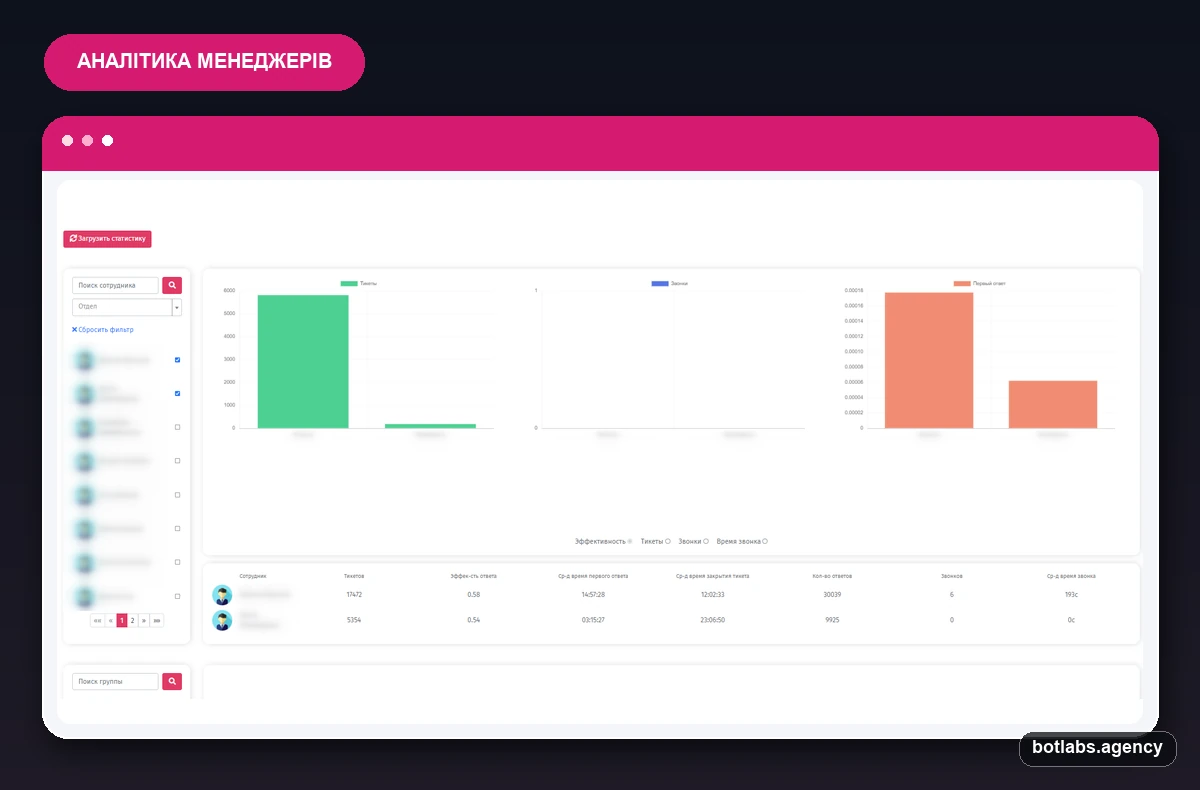 W8 Shipping chatbot case visual by BotLabs Agency