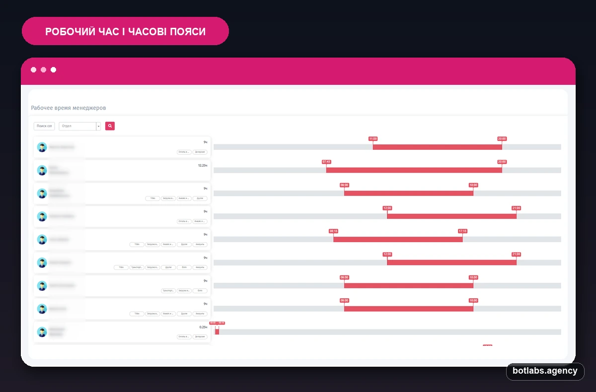 W8 Shipping chatbot case visual by BotLabs Agency