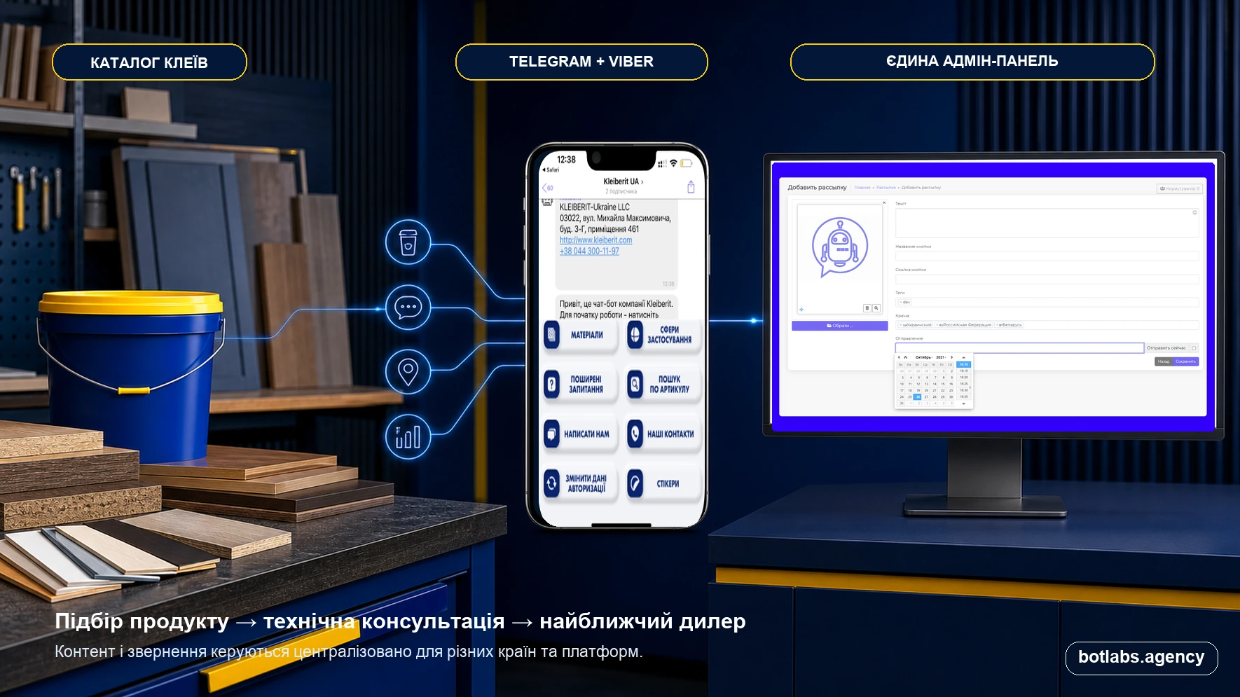 Схема чат-ботів, каталогу й централізованої адмінпанелі KLEIBERIT