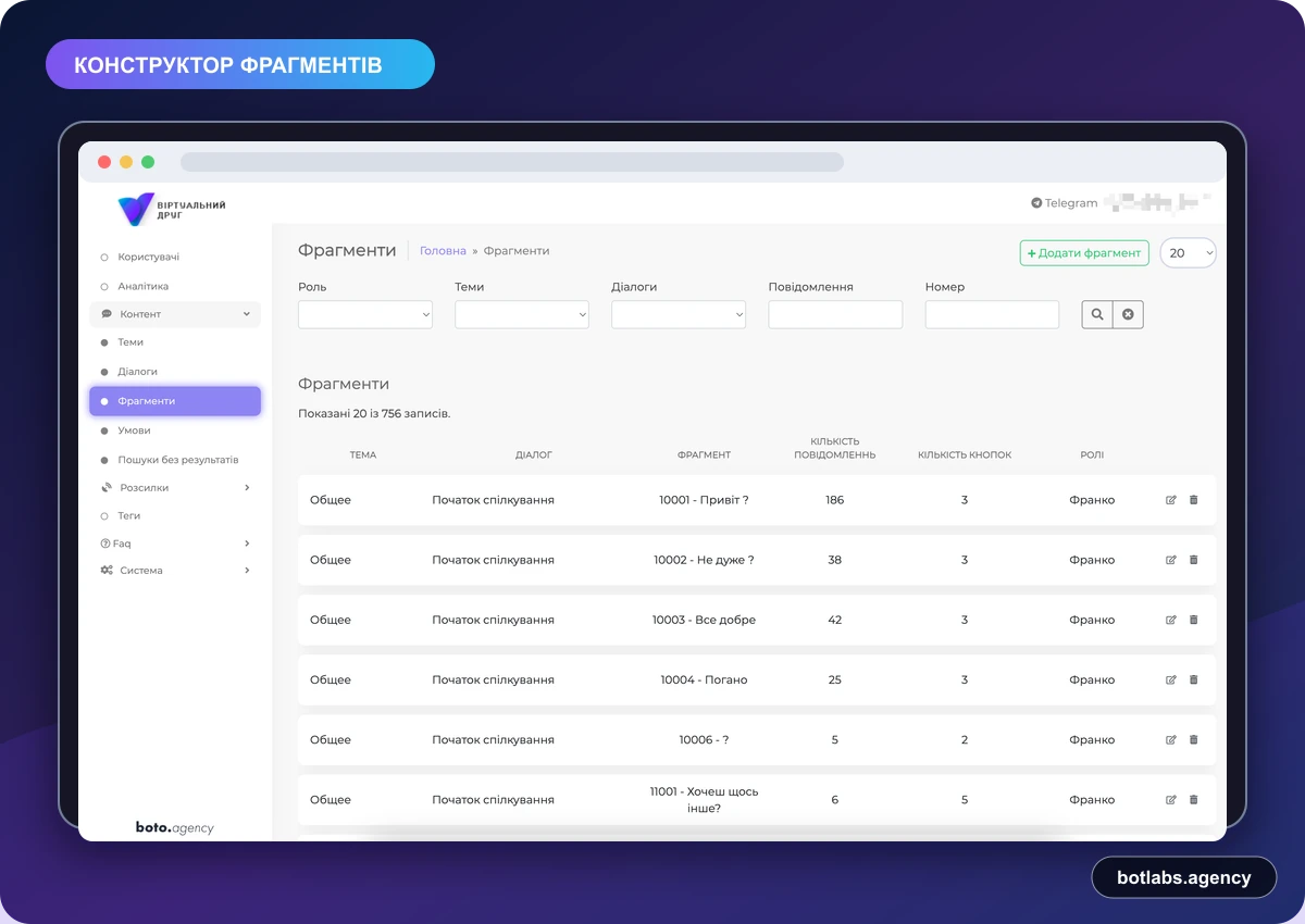 Виртуальный друг Селя — визуал кейса BotLabs Agency